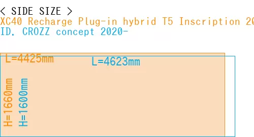 #XC40 Recharge Plug-in hybrid T5 Inscription 2018- + ID. CROZZ concept 2020-